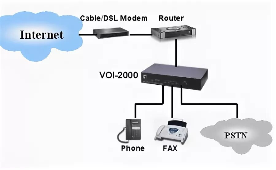 Подключение voip телефоны Первый шаг к IP-телефонии hwp.ru