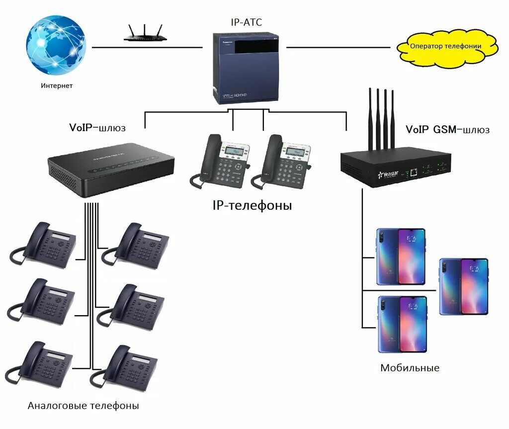 Подключение voip телефоны Панорама: Ip телефония, IP-телефония, Севастопольская ул., 41Г, Симферополь - Ян