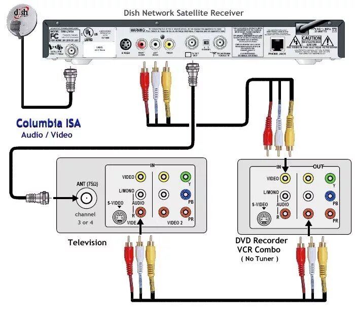 Подключение voka к телевизору Satellite receiver, Dvd recorder, Speed dating