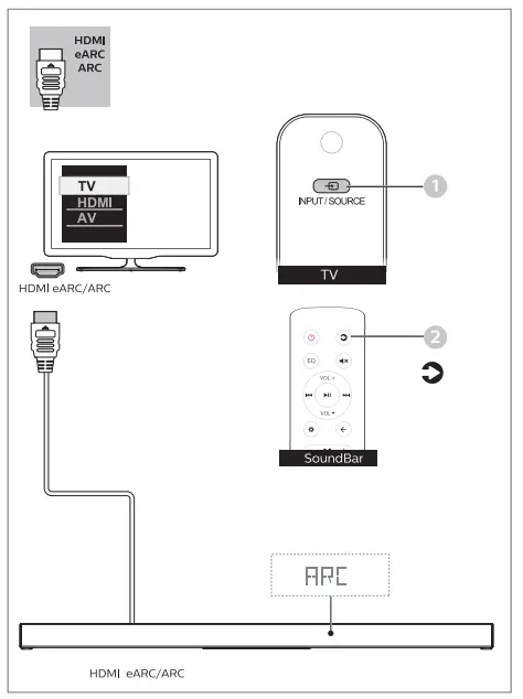 Подключение вокс x96q к телевизору philips PHILIPS TAB8967 5.1.2-канальная звуковая панель с беспроводным сабвуфером Руково