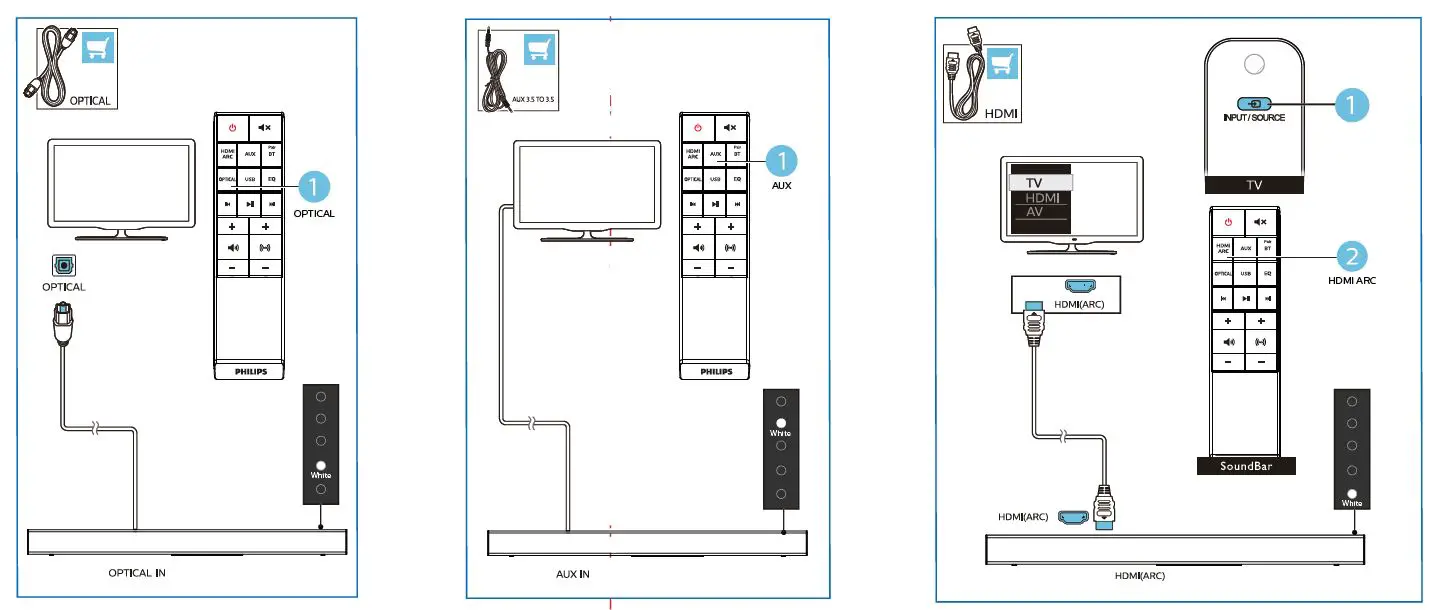 Подключение вокс x96q к телевизору philips PHILIPS TAB7305-37 Саундбар 7000 серии 2.1 с беспроводным сабвуфером Руководство