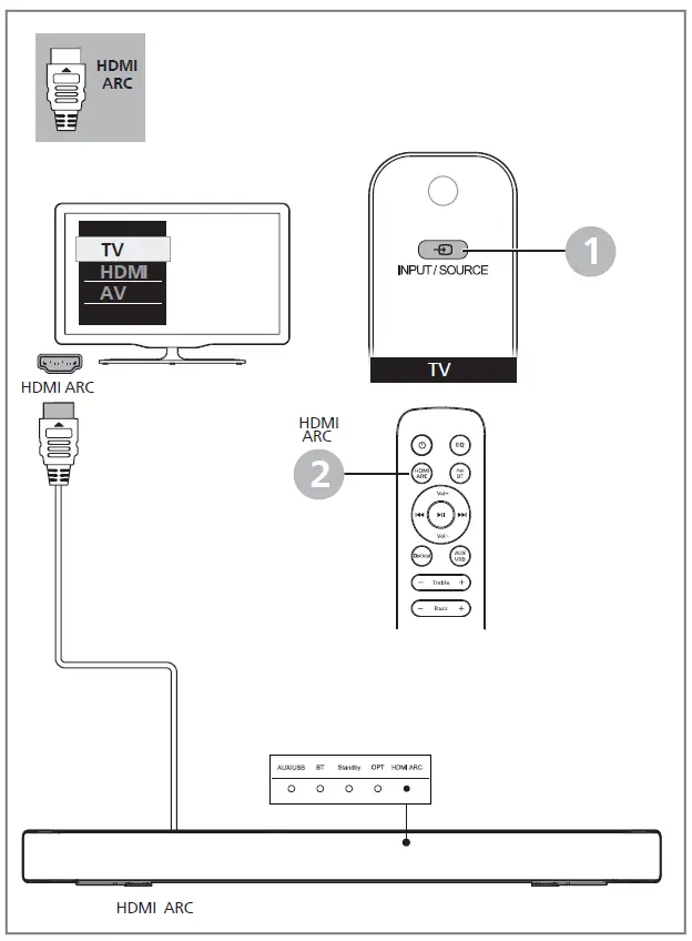 Подключение вокс x96q к телевизору philips Philips TAB7305/98 Динамик звуковой панели серии 7000 Руководство пользователя