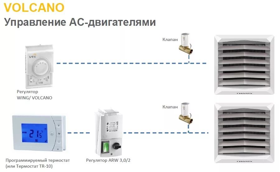 Подключение volcano vr 4 ec Volcano VR Mini AC