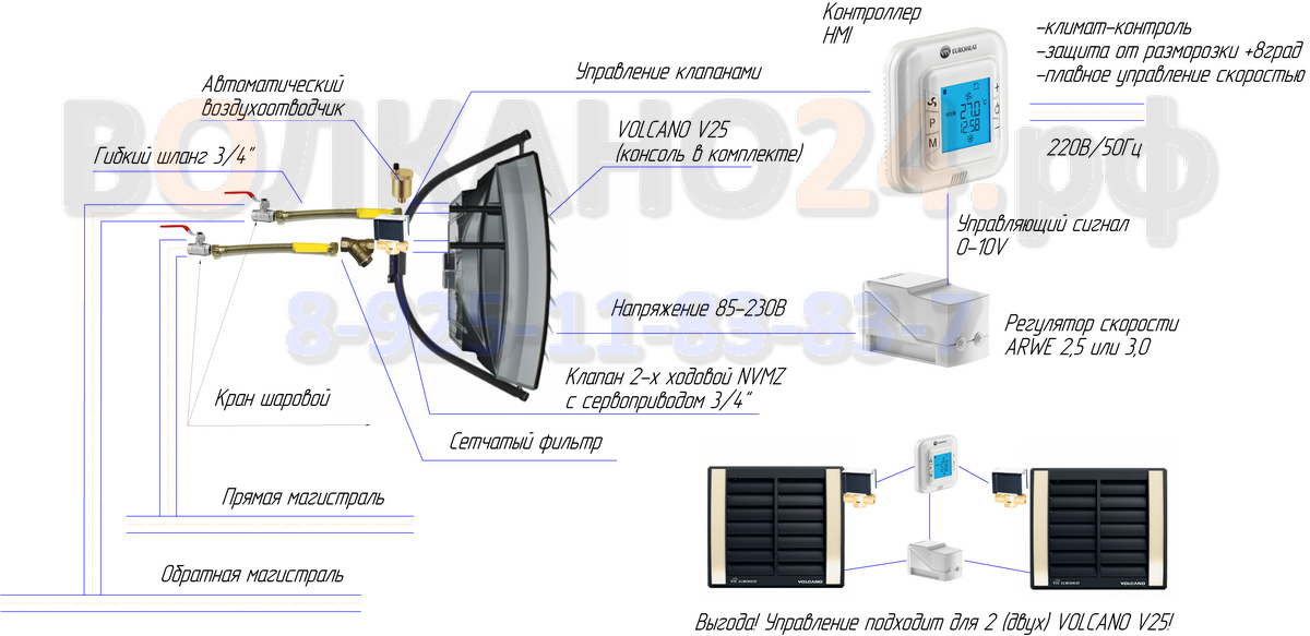 Подключение волкано к системе отопления Как подключить VOLCANO V25 тепловентилятор к магистрали отопления