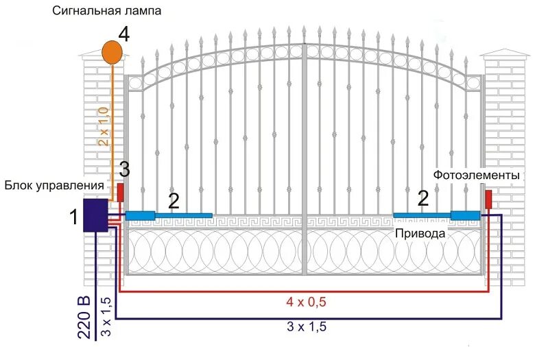 Подключение ворот с электроприводом в частном доме Автоматические распашные ворота в Удомле. Заказать недорого распашные ворота с а