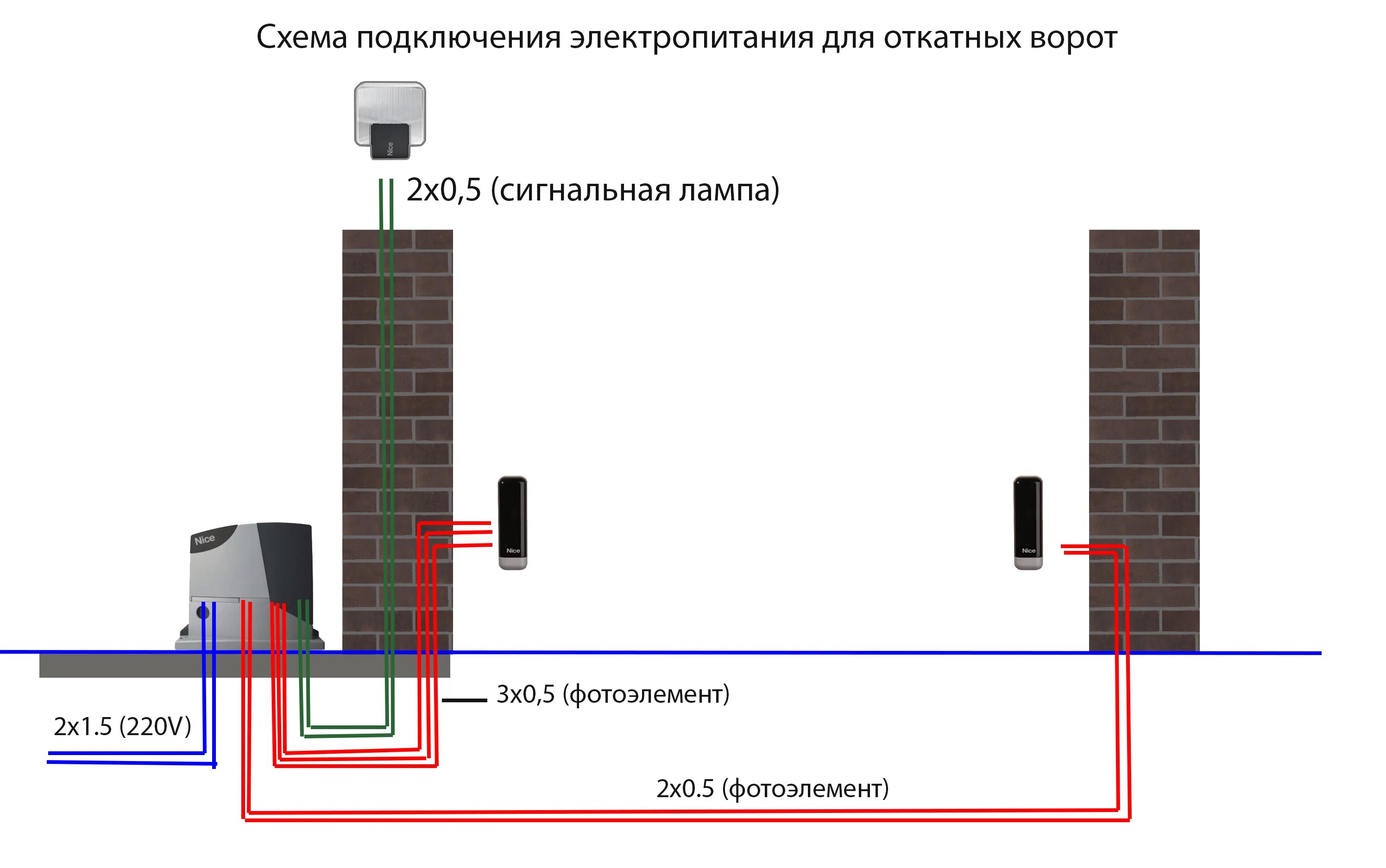 Подключение ворот с электроприводом в частном доме Кабель для откатных ворот фото - DelaDom.ru