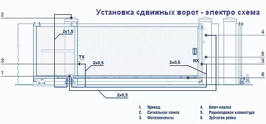 Подключение ворот с электроприводом в частном доме Автоматика для распашных ворот: с калиткой и без, схемы и чертежи