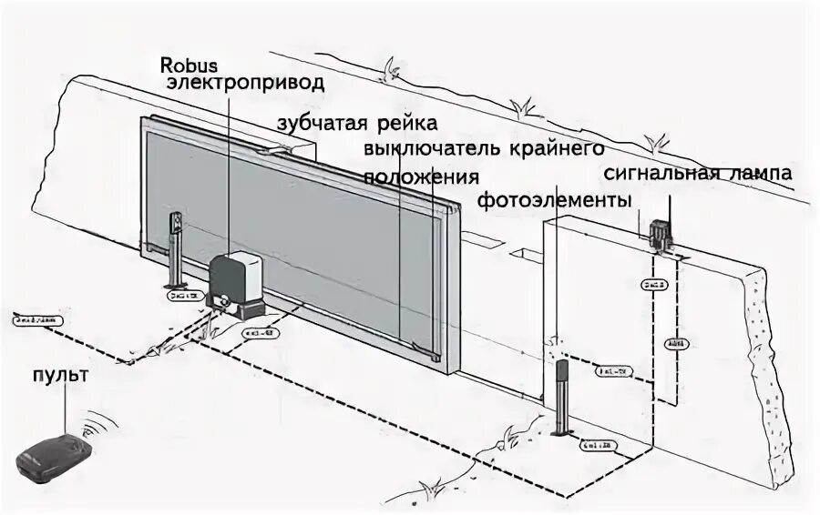 Подключение ворот с электроприводом в частном доме Двигатель для откатных ворот Comunello Fort 1000, новый, в наличии. Цена: 29 000