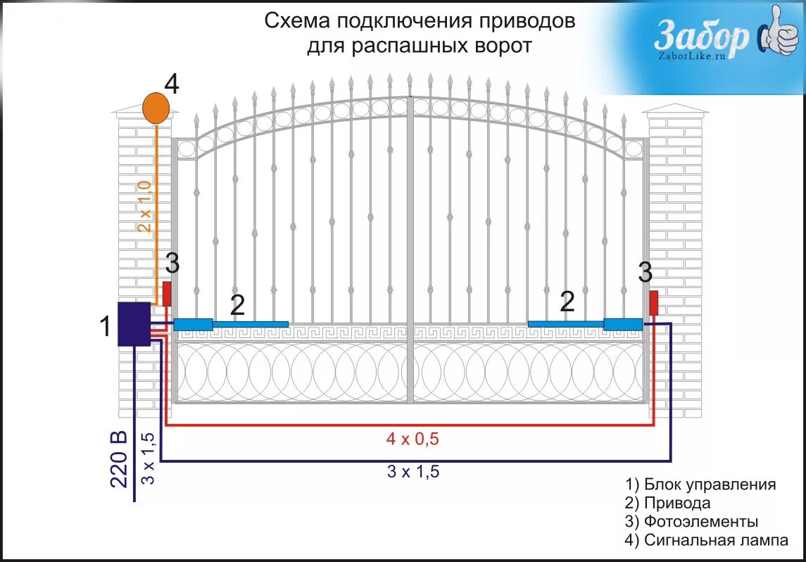 Калитка для забора из сетки-рабицы: как ее сделать своими руками