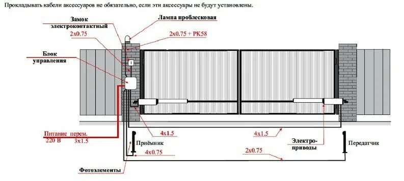 Подключение ворот с электроприводом в частном доме Автоматика для распашных ворот - ИмхоДом