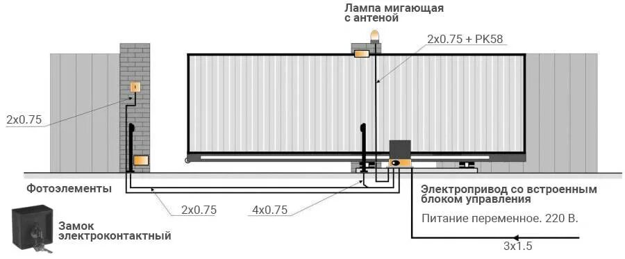 Подключение ворот с электроприводом в частном доме Калитка для забора из сетки-рабицы: как ее сделать своими руками