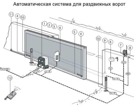 Подключение ворот с электроприводом в частном доме Установка автоматики откатных ворот купить по цене 9000 ₽ в Переславль Залесский