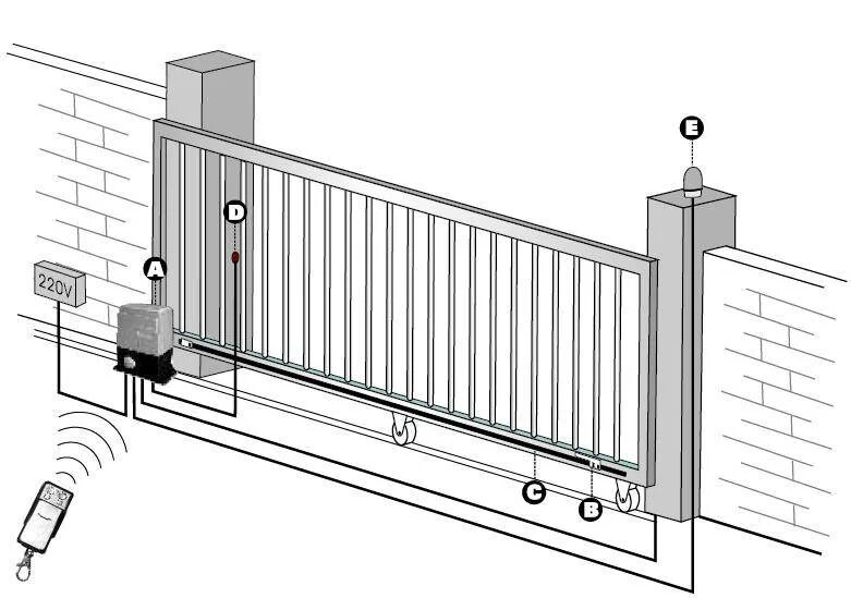 Подключение ворот с электроприводом в частном доме Автоматические откатные ворота. Комплектующие для откатных ворот.