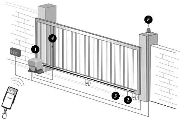 Подключение ворот с электроприводом в частном доме Фотоэлемент алютех для откатных
