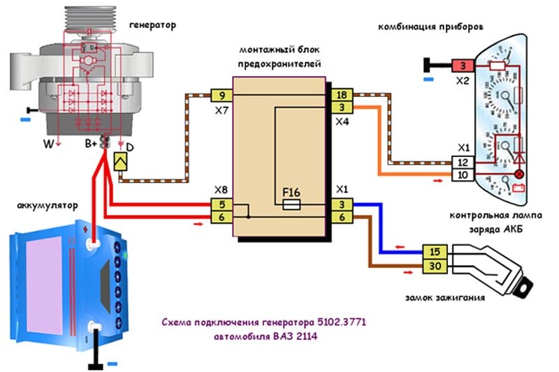 Подключение возбуждения генератора Схема генератора ВАЗ 2114: принципиальная и схема подключения