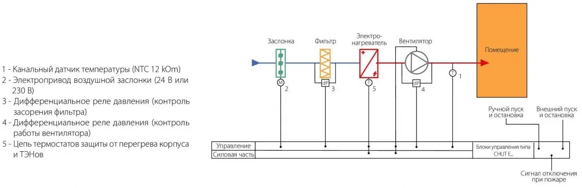 Подключение воздушного датчика на фондиталь Купить блок управления вентиляцией Korf CHUT-E15-10 - цена, характеристики в Мос