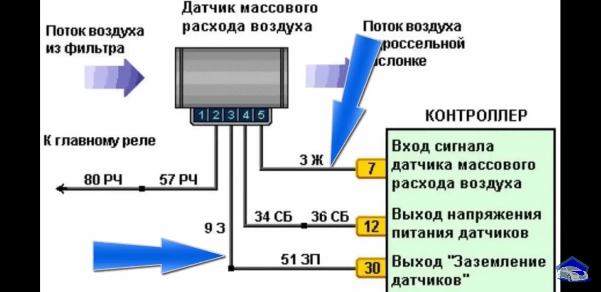 Подключение воздушного датчика на фондиталь Чистка ДМРВ - BMW 5 series (E39), 4,4 л, 1999 года своими руками DRIVE2