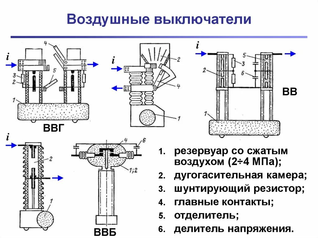 Подключение воздушного выключателя Типы высоковольтных выключателей