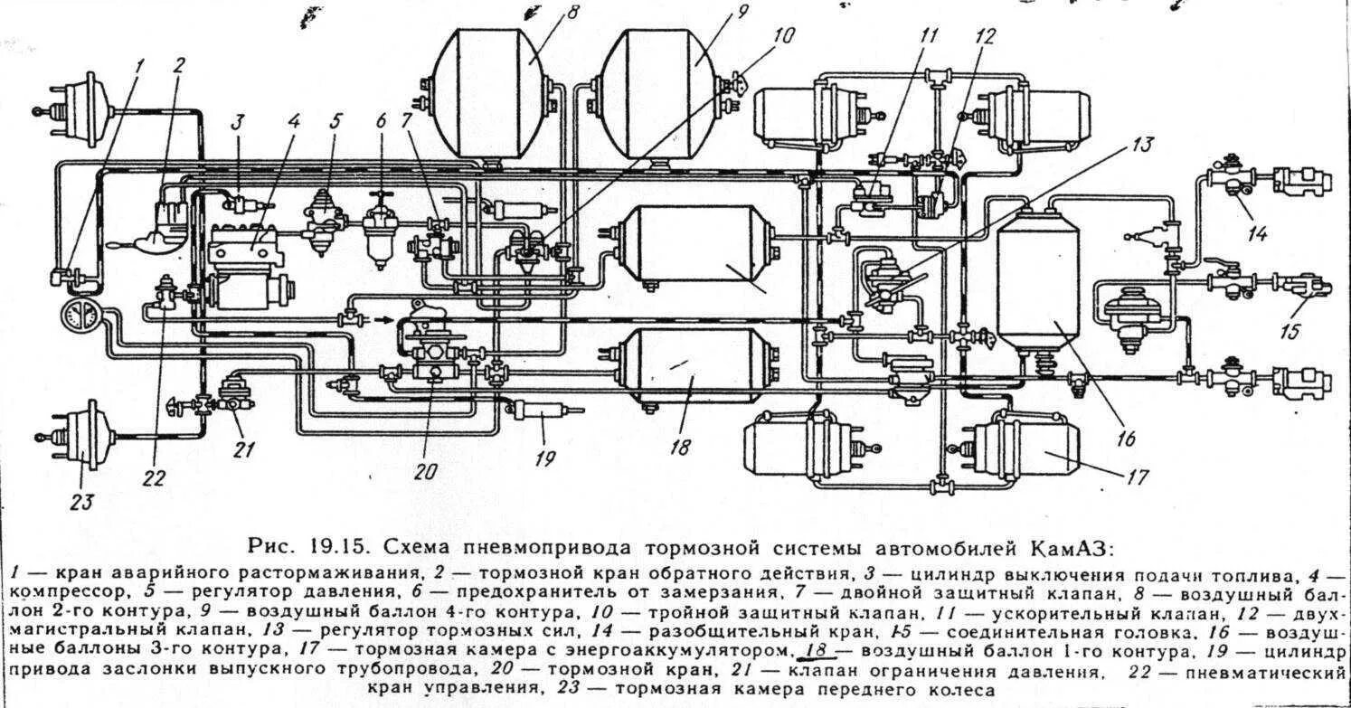 Подключение воздушной системы камаз 53229 Воздушная система у камаза как она устроена - фото - АвтоМастер Инфо