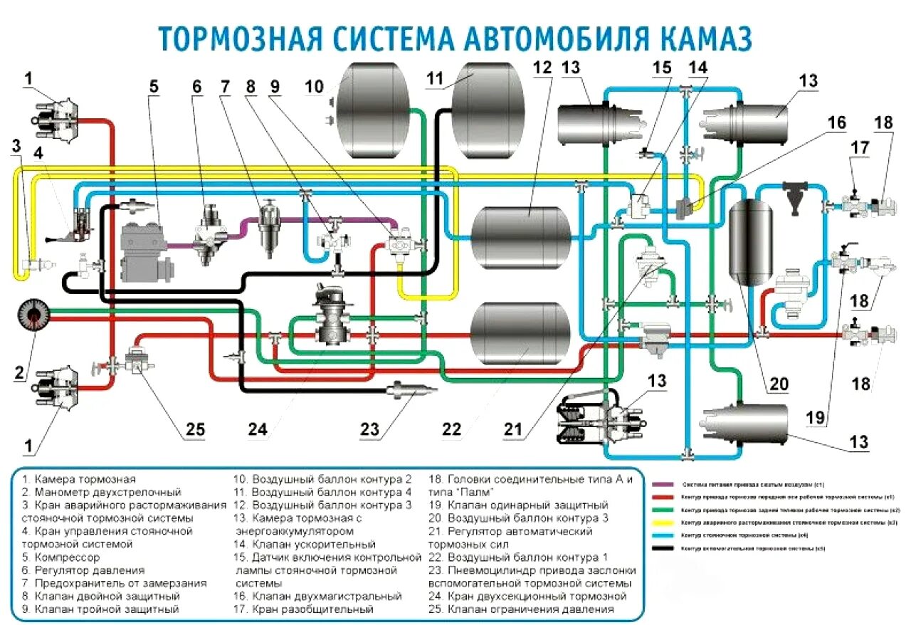 Подключение воздушной системы камаз 53229 Купить запчасти тормозной системы КАМАЗ оптом недорого