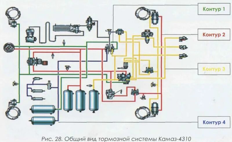 Подключение воздушной системы камаз 53229 Ответы Mail.ru: Дайте название контурам, обознаенным на рисунке