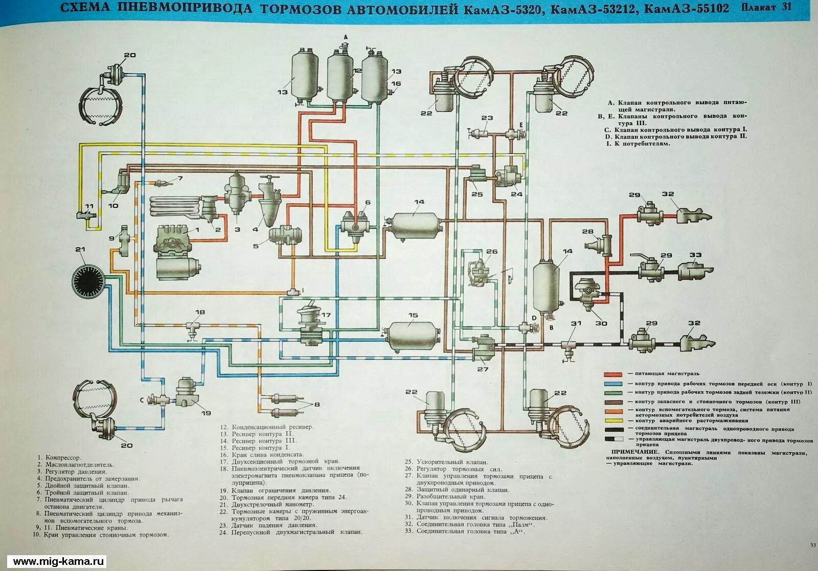 Подключение воздушной системы камаз 53229 Схема пневмопривода тормозов автобилей Камаз-5320, 53212, 55102. Интернет-магази