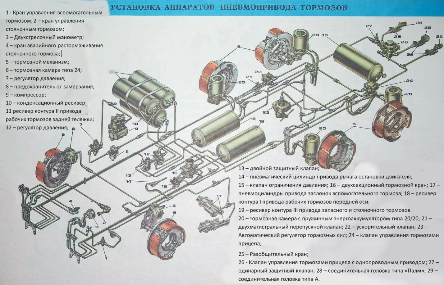 Подключение воздушной системы камаз 53229 Цветная схема тормозной системы КАМАЗ-65115 Воздушная система КАМАЗ-65115 opex.r