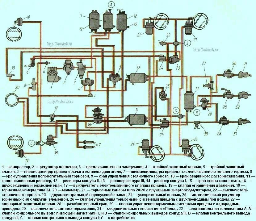 Подключение воздушной системы камаз 53229 Тормозная система КамАЗ-4310, схема