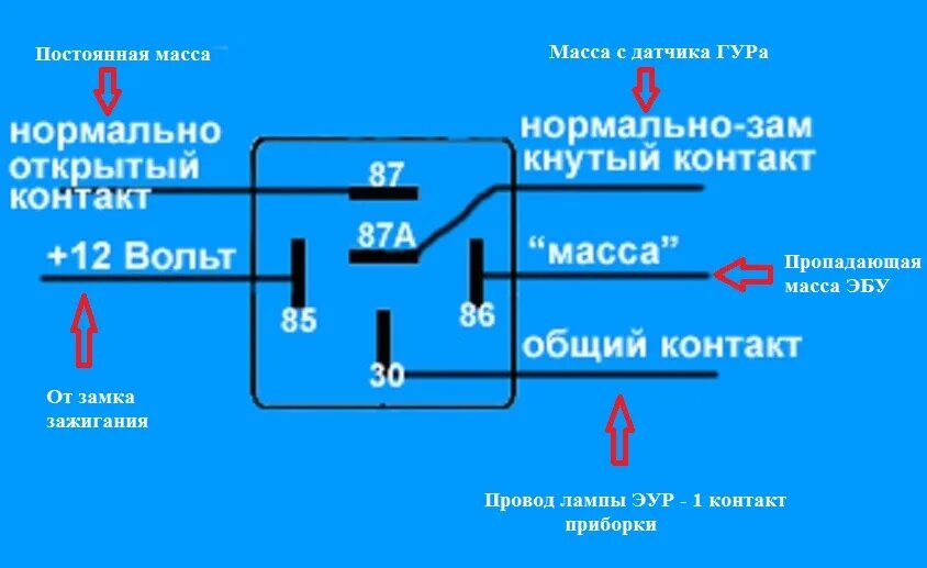 Подключение временного реле 86. Датчик уровня жидкости ГУР, подключение к лампе ЭУР. Видео + реализация - La