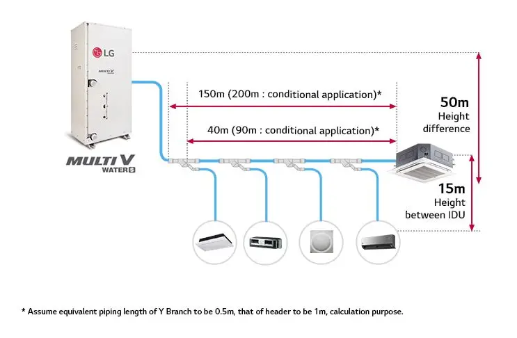 Подключение vrf системы Тепловой Насос Vrf С Водяным Охлаждением Lg 5 Тонн,Система Теплового Восстановле