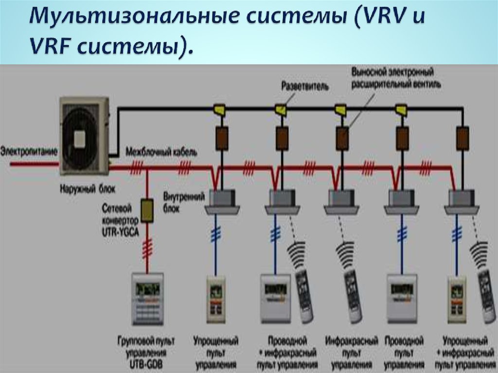 Подключение vrf системы Производственная вентиляция. Виды. Кондиционирование воздуха - презентация онлай