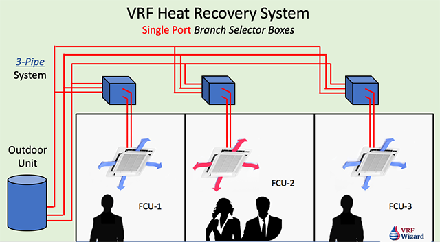 Подключение vrf системы VRF Three Pipe System Variable refrigerant flow, Hvac design, Ac system