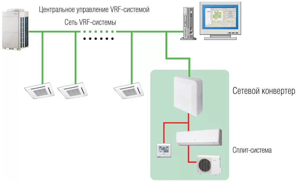 Подключение vrf системы Решение Fujitsu для управления несколькими системами кондиционирования воздуха