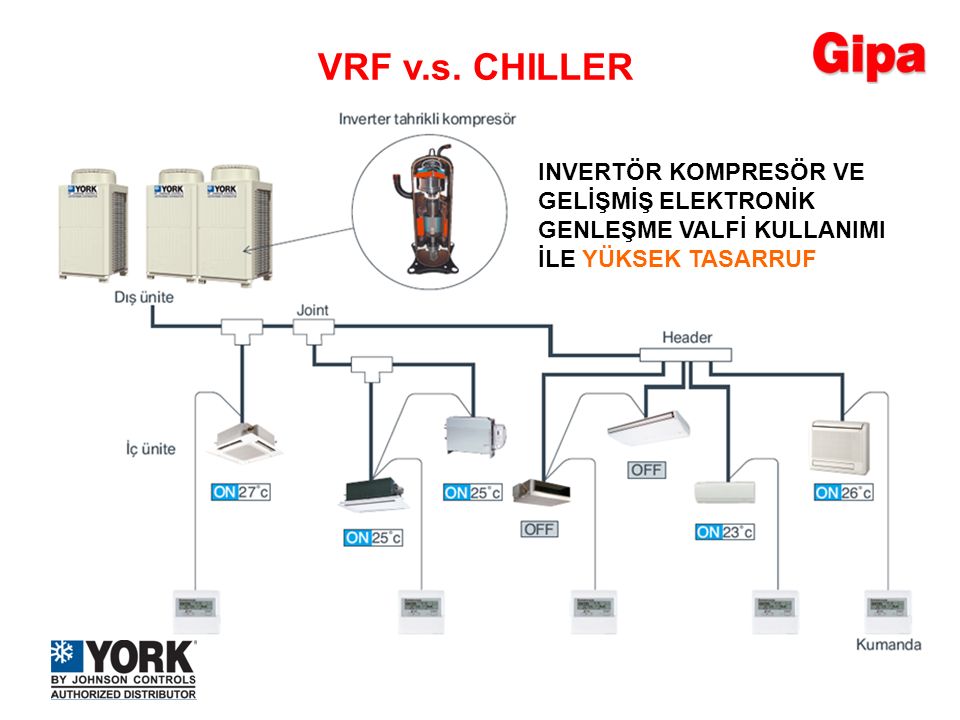 Подключение vrf системы Схема vrf системы кондиционирования