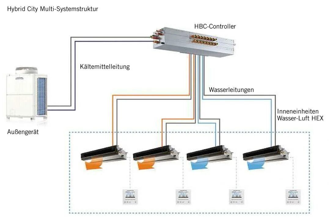 Подключение vrf системы Vrf системы кондиционирования mitsubishi electric - Журнал Рандом Авто