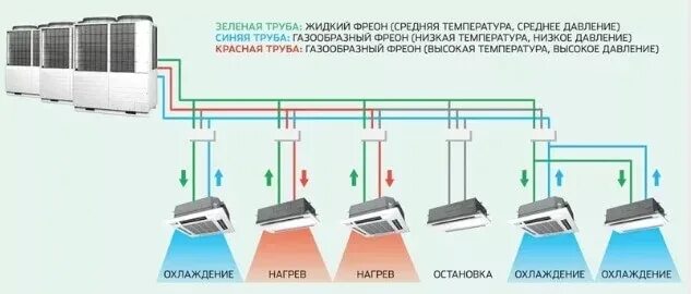 Подключение vrf системы VRV (VRF) системы кондиционирования Мультизональные кондиционеры - покупка и мон