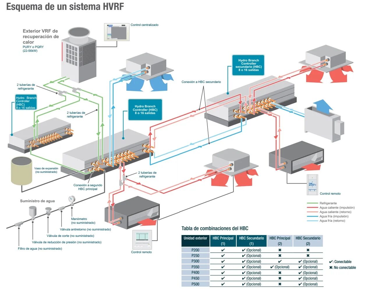 Подключение vrf системы Vrf System Controllers