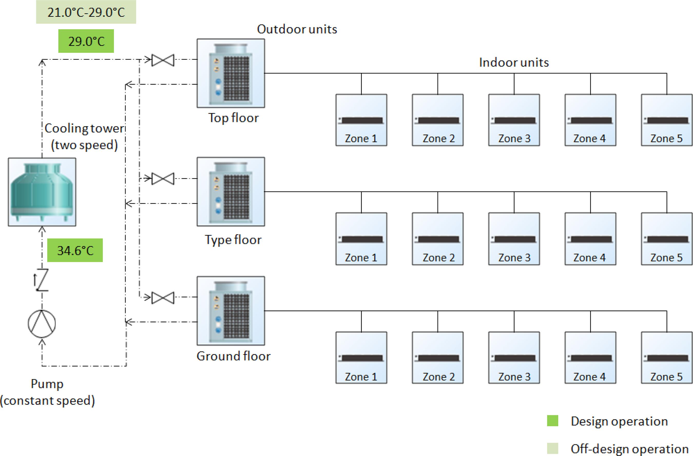 Подключение vrf системы SciELO - Brasil - Assessing the energy performance of VAV and VRF air conditioni