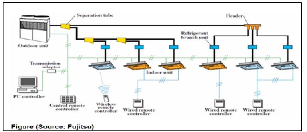 Подключение vrf системы Energy Simulation of Variable Refrigerant Flow (VRF) System for a building