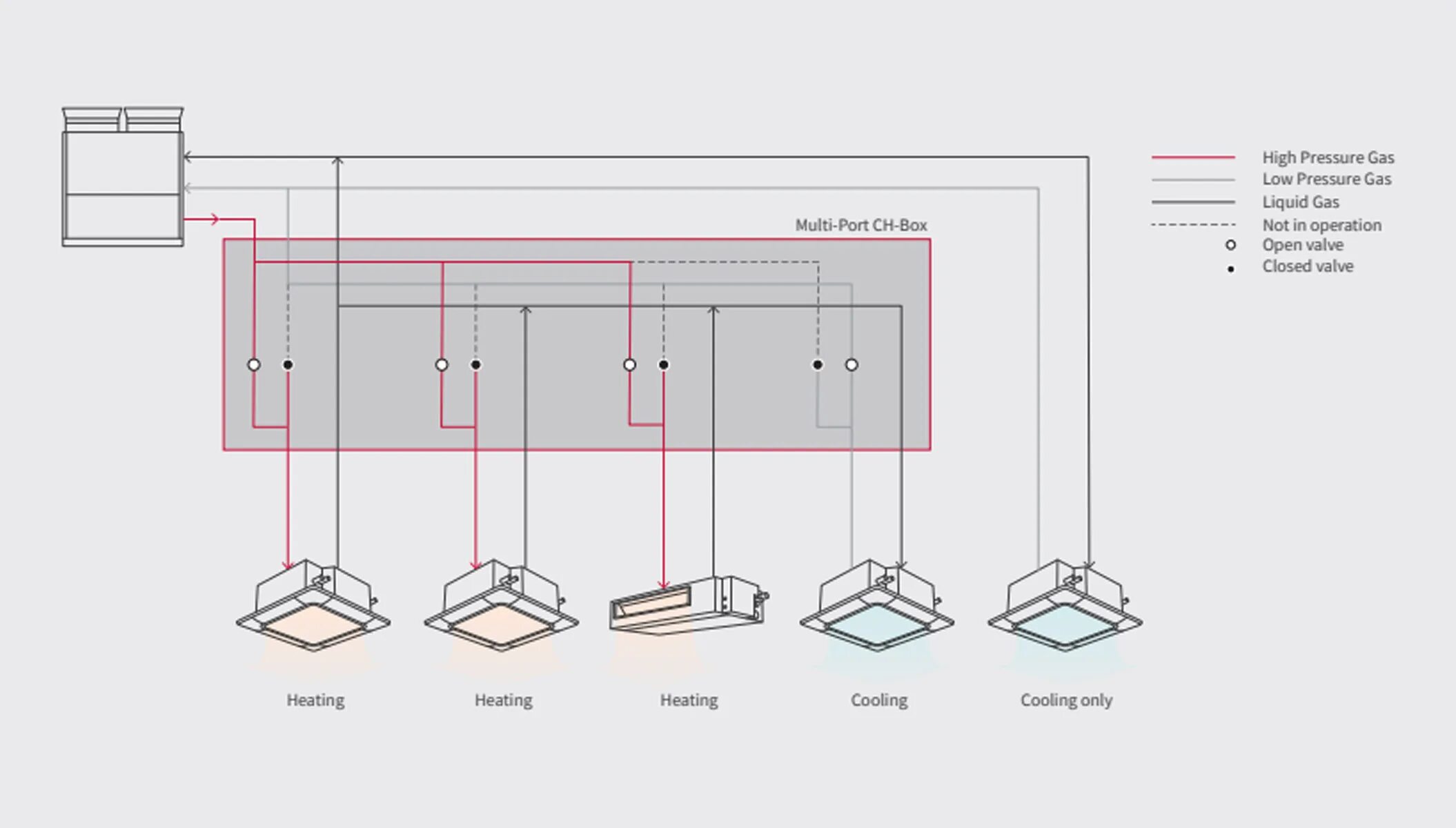 Подключение vrf системы What is a Heat Recovery VRF System? Hitachi Cooling & Heating