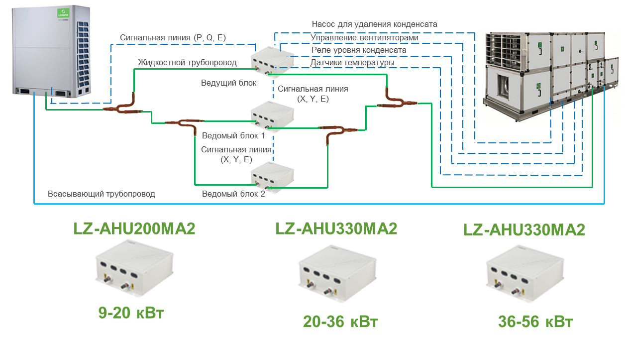 Подключение vrf системы Использование наружных блоков VRF-систем в качестве ККБ - TopClimat.ru