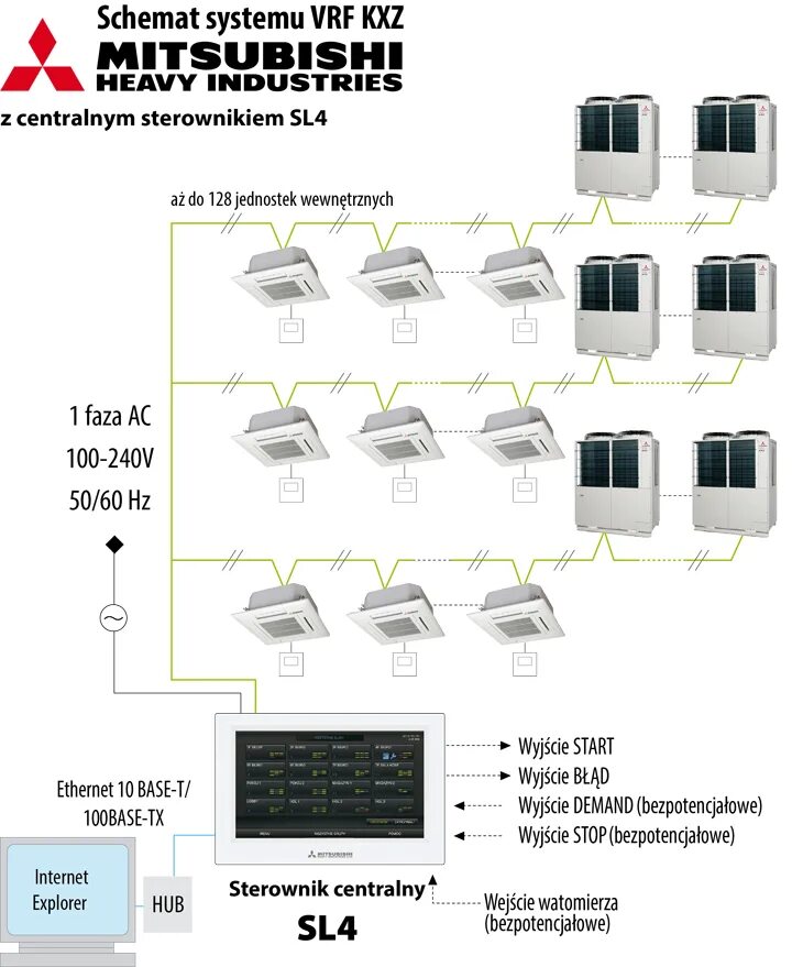 Подключение vrf системы Vrf mitsubishi heavy фото Lex-Avto.ru