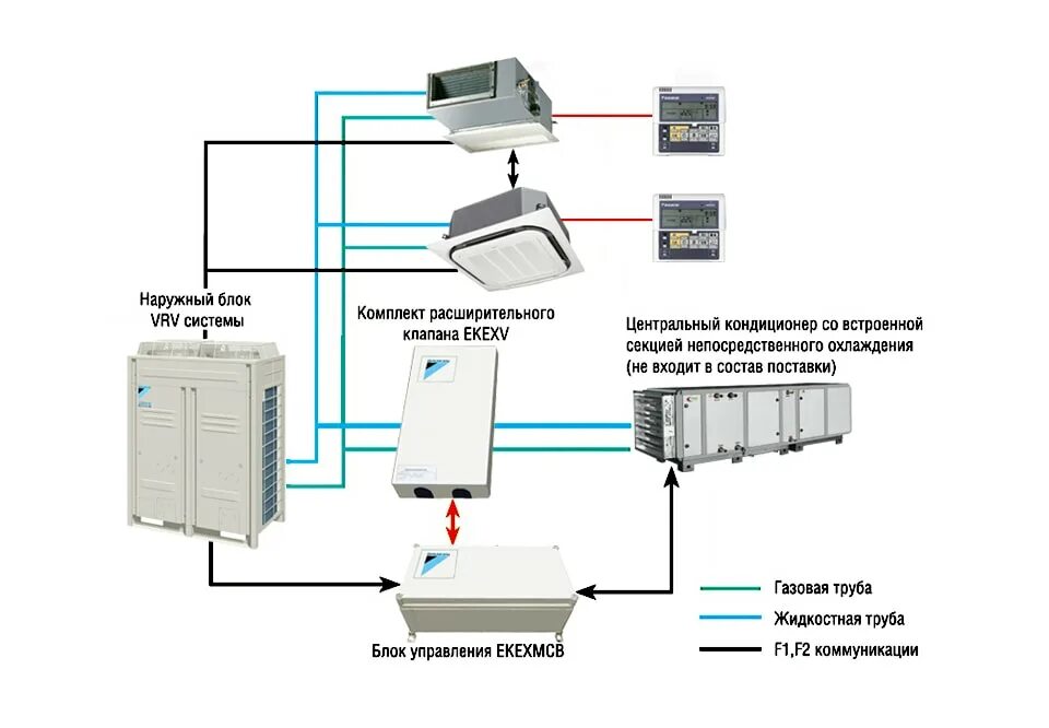 Подключение vrf системы VRF (VRV) системы кондиционирования: типичная схема - как работает многозональна