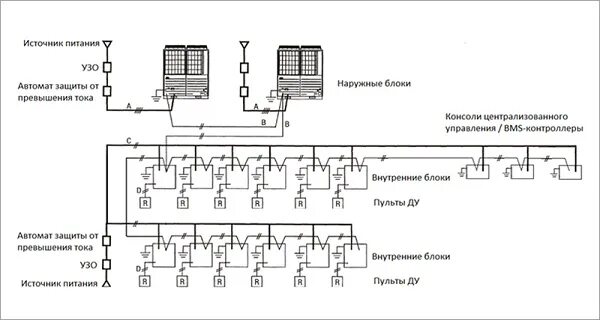 Подключение vrf системы Монтаж мультизональных (vrf и vrv) систем кондиционирования в Москве: цена