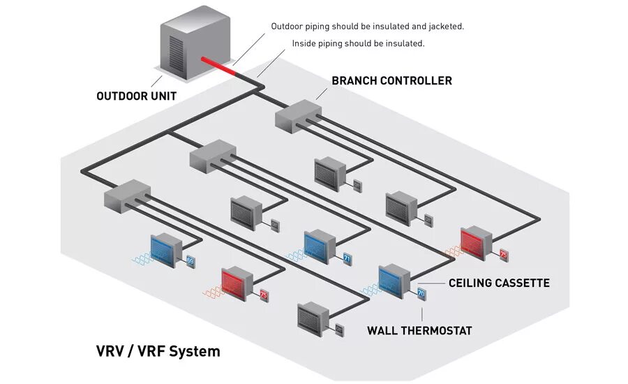 Подключение vrf системы Clemson Stadium VRV System Gets Uniformed with Armaflex 2015-12-07 ACHRNEWS ACHR