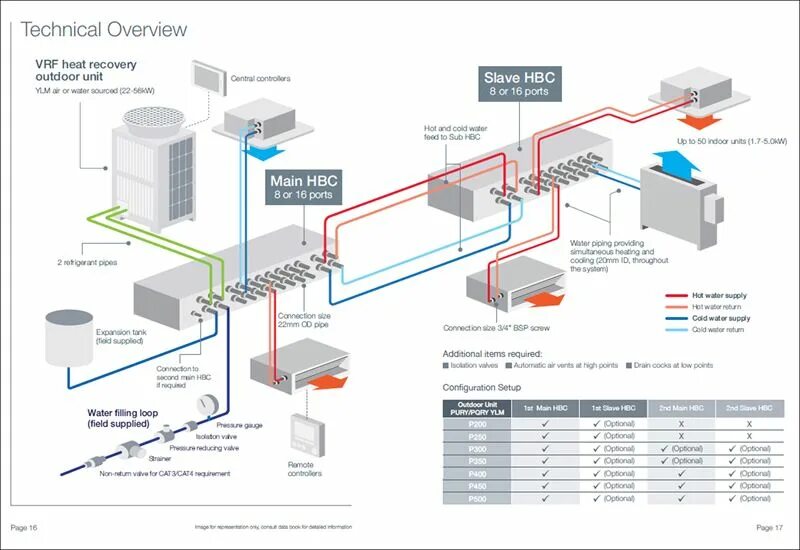 Подключение vrf системы New brochure addresses HVAC challenge through Hybrid solution - Mitsubishi Elect