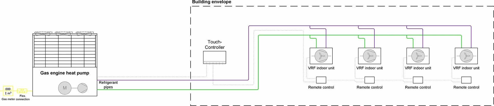 Подключение vrf системы Air-air system / VRF indoor units - YANMAR Energy System Europe