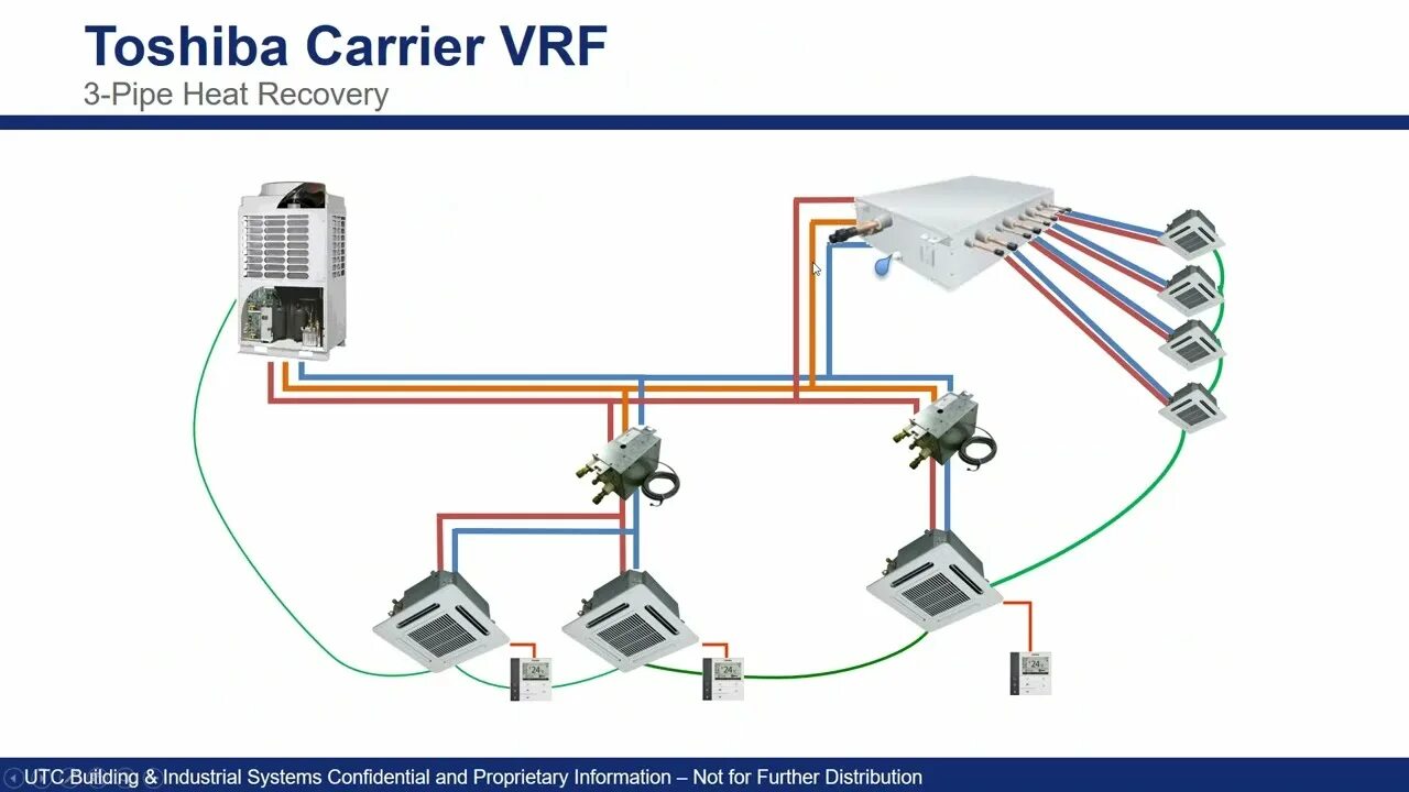 Подключение vrf системы TOSHIBA-Carrier Variable Refrigerant Flow (VRF) Systems - Webinar 7/28/20 - YouT