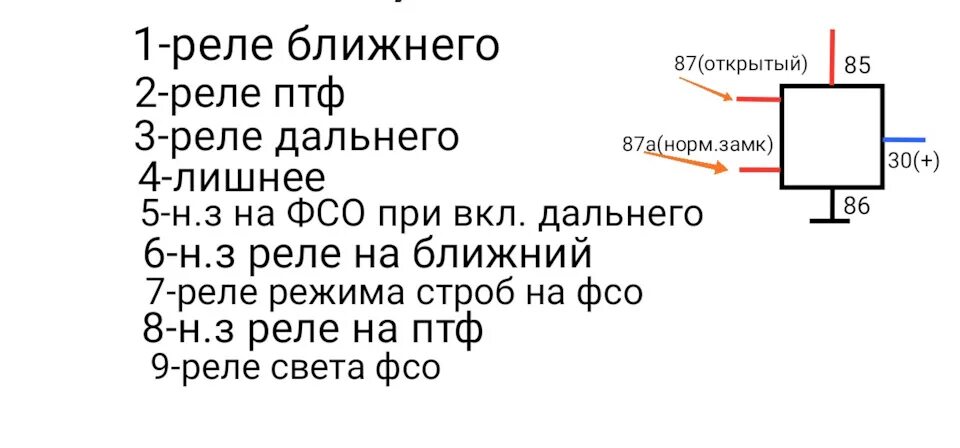 Подключение вспышки фсо к дальнему свету Подключение ФСО, отстрел всей мордой - Lada Гранта, 1,6 л, 2013 года тюнинг DRIV