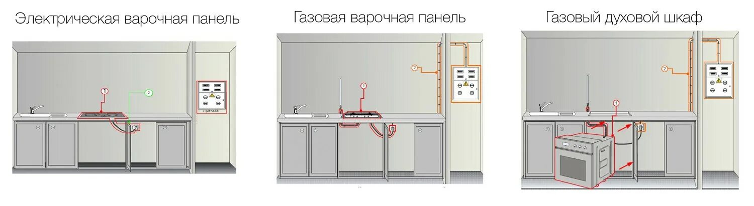 Подключение встраиваемой газовой панели Модуль для духового шкафа и варочной панели фото, видео - 38rosta.ru